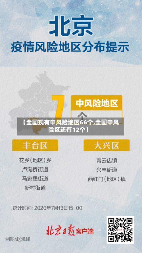 【全国现有中风险地区66个,全国中风险区还有12个】