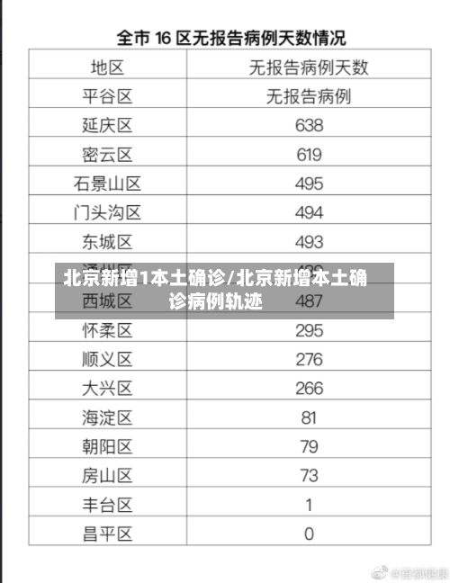北京新增1本土确诊/北京新增本土确诊病例轨迹-第3张图片