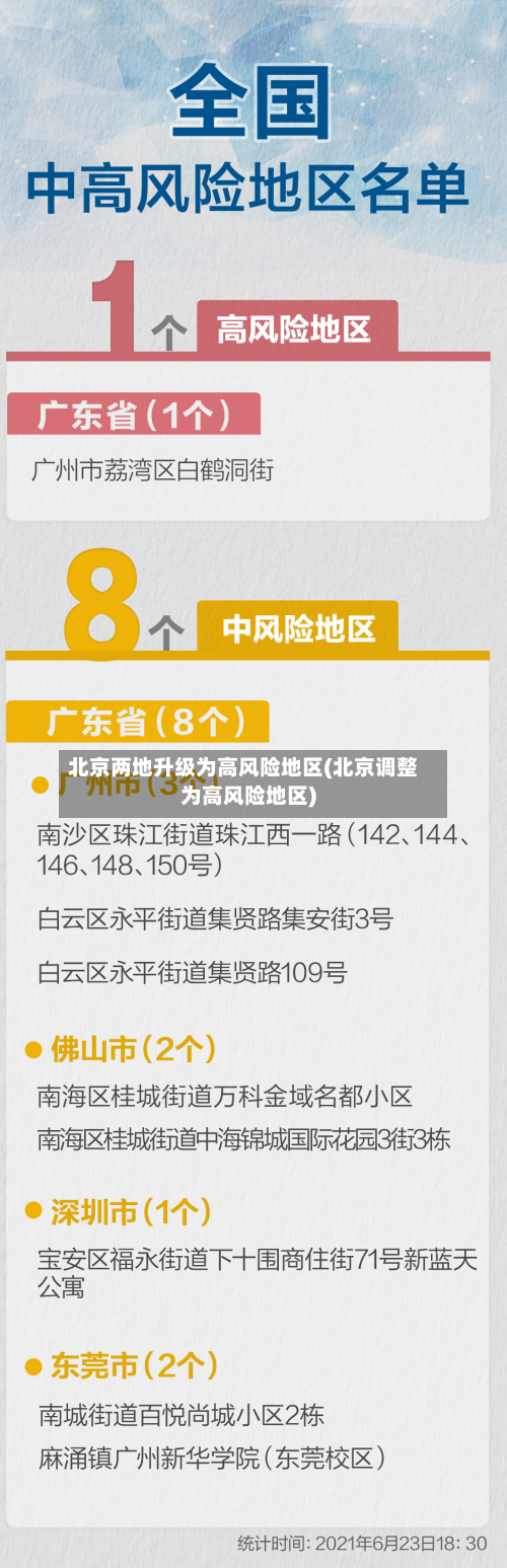 北京两地升级为高风险地区(北京调整为高风险地区)-第2张图片