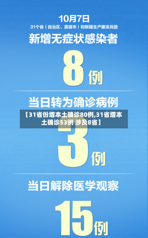 【31省份增本土确诊80例,31省增本土确诊53例 涉及8省】-第2张图片