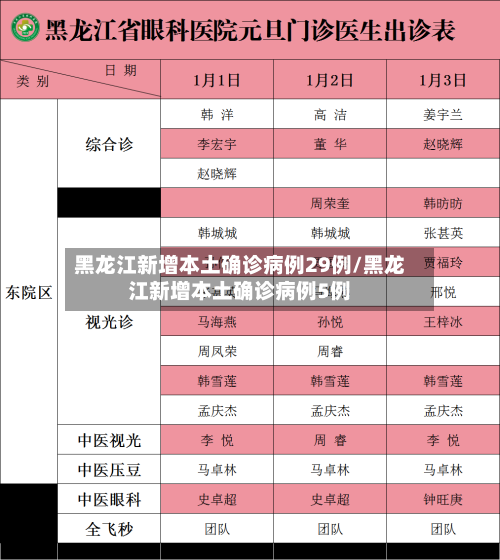 黑龙江新增本土确诊病例29例/黑龙江新增本土确诊病例5例-第2张图片