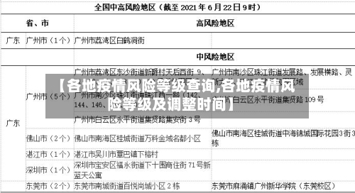 【各地疫情风险等级查询,各地疫情风险等级及调整时间】-第2张图片