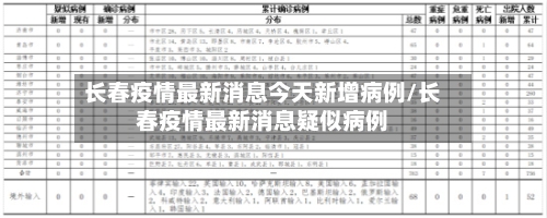 长春疫情最新消息今天新增病例/长春疫情最新消息疑似病例