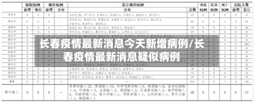 长春疫情最新消息今天新增病例/长春疫情最新消息疑似病例-第3张图片