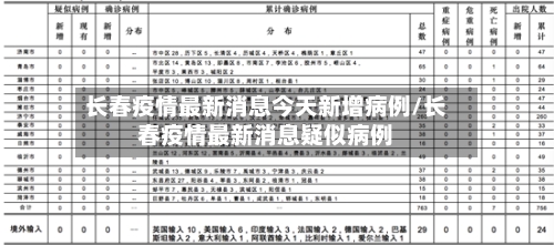 长春疫情最新消息今天新增病例/长春疫情最新消息疑似病例-第2张图片