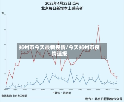郑州市今天最新疫情/今天郑州市疫情速报-第2张图片