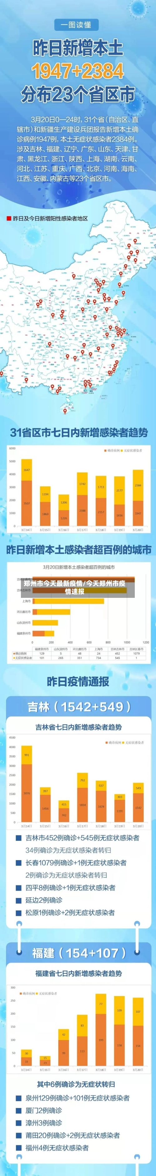 郑州市今天最新疫情/今天郑州市疫情速报