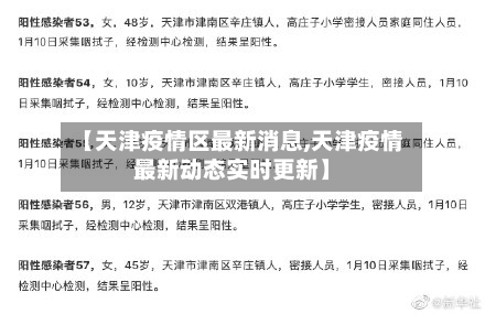 【天津疫情区最新消息,天津疫情最新动态实时更新】-第2张图片
