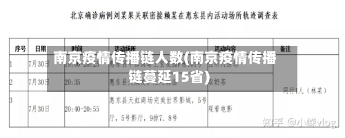 南京疫情传播链人数(南京疫情传播链蔓延15省)-第2张图片
