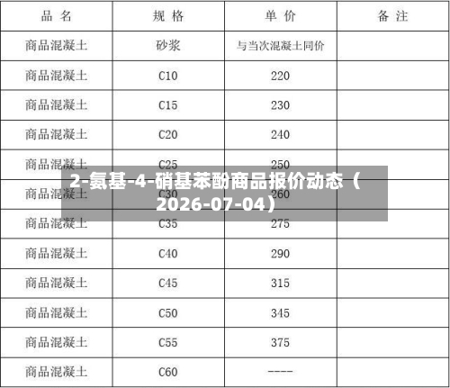 2-氨基-4-硝基苯酚商品报价动态（2026-07-04）