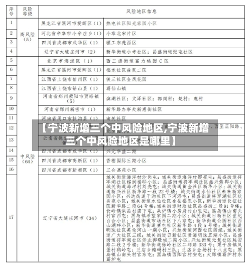 【宁波新增三个中风险地区,宁波新增三个中风险地区是哪里】