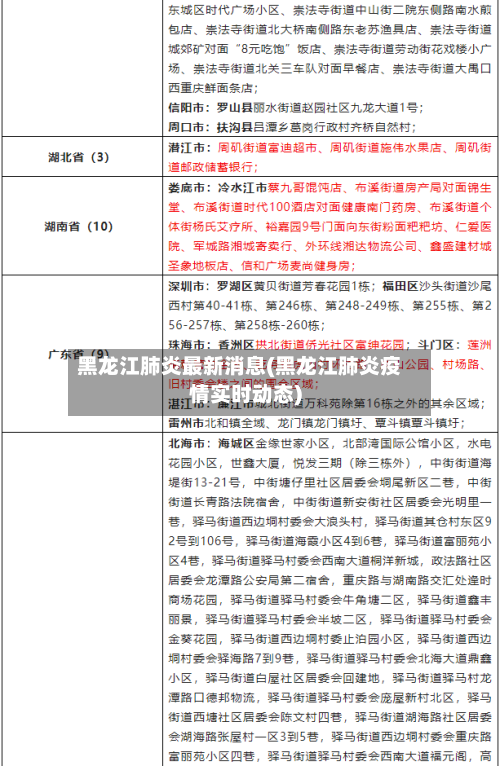 黑龙江肺炎最新消息(黑龙江肺炎疫情实时动态)-第2张图片