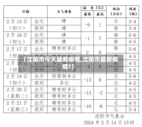 【沈阳市今天最新疫情,沈阳市最新疫情?】