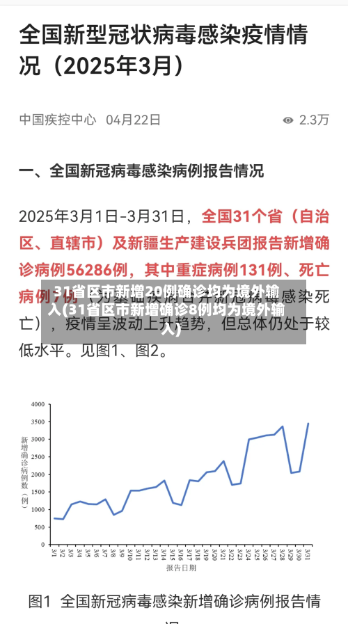 31省区市新增20例确诊均为境外输入(31省区市新增确诊8例均为境外输入)-第2张图片