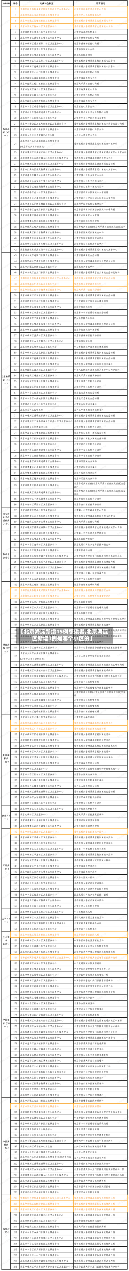 【北京海淀新增15例感染者,北京海淀区新增1例是哪个小区的】-第2张图片