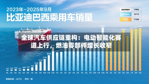 全球汽车供应链重构：电动智能化赛道上行	，燃油零部件增长收窄-第2张图片