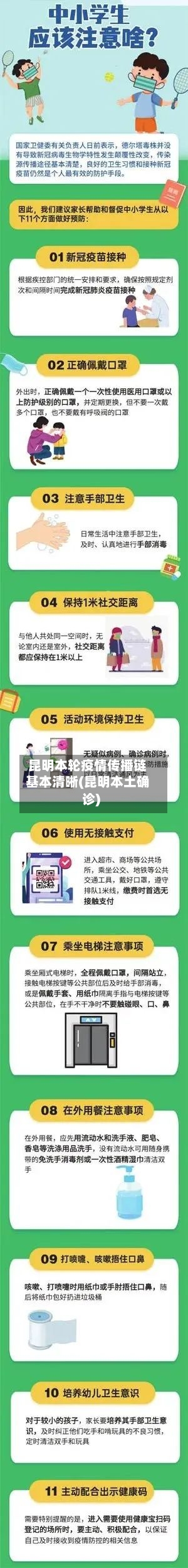 昆明本轮疫情传播链基本清晰(昆明本土确诊)-第2张图片