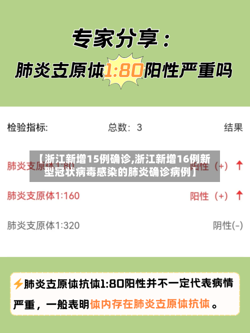 【浙江新增15例确诊,浙江新增16例新型冠状病毒感染的肺炎确诊病例】-第2张图片