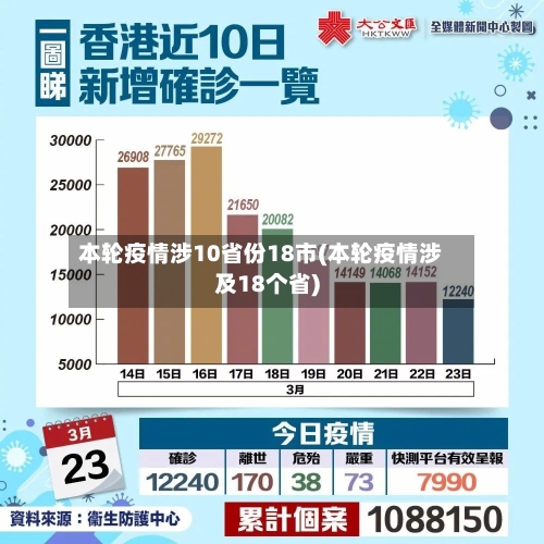 本轮疫情涉10省份18市(本轮疫情涉及18个省)-第2张图片