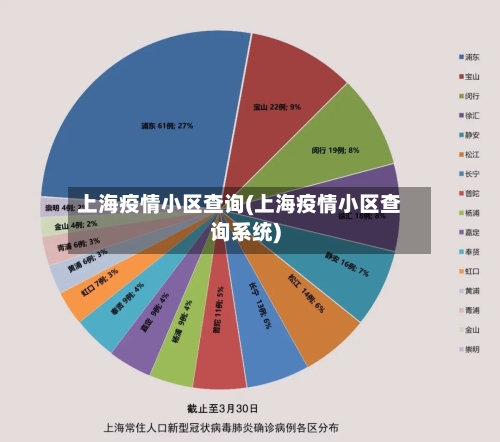 上海疫情小区查询(上海疫情小区查询系统)