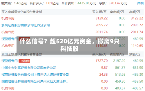 什么信号？超520亿元资金，撤离9只科技股-第3张图片