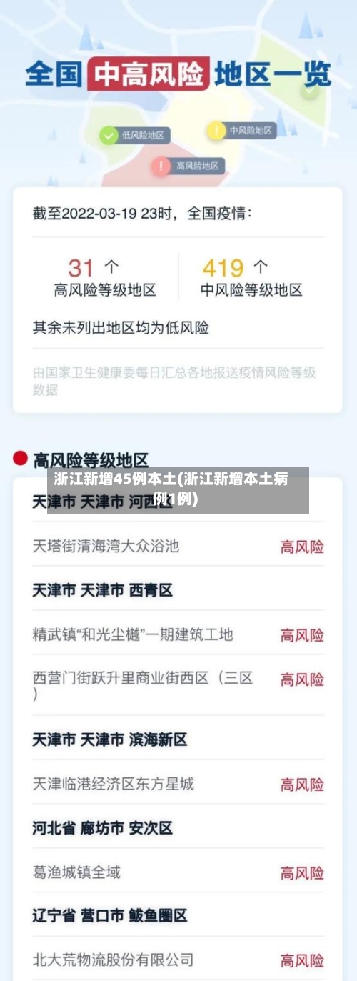 浙江新增45例本土(浙江新增本土病例1例)-第2张图片
