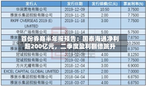 首份券商半年报预告：国泰海通净利超200亿元，二季度盈利翻倍跳升-第3张图片