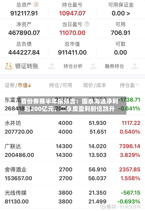 首份券商半年报预告：国泰海通净利超200亿元，二季度盈利翻倍跳升