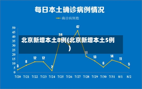 北京新增本土8例(北京新增本土5例)