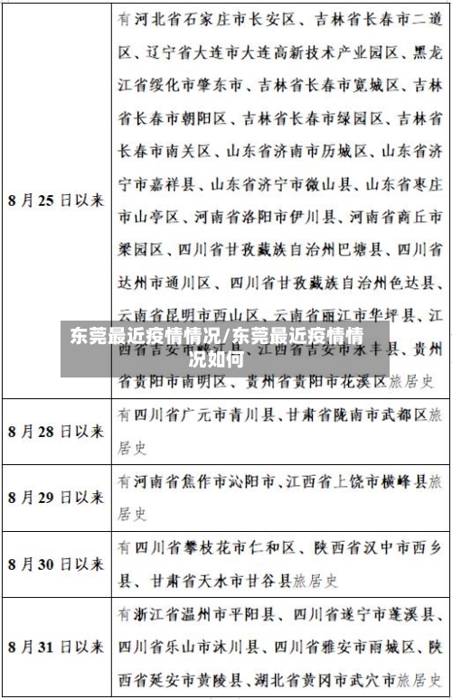 东莞最近疫情情况/东莞最近疫情情况如何-第3张图片