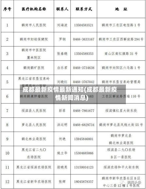 成都最新疫情最新通知(成都最新疫情新闻消息)-第2张图片