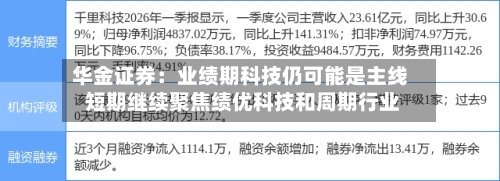 华金证券:业绩期科技仍可能是主线 短期继续聚焦绩优科技和周期行业-第2张图片