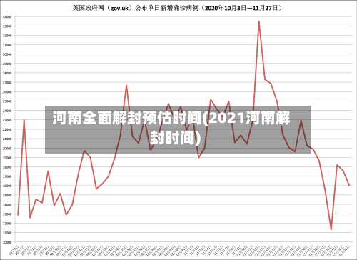 河南全面解封预估时间(2021河南解封时间)