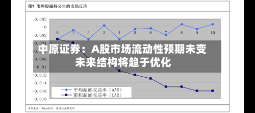 中原证券：A股市场流动性预期未变 未来结构将趋于优化