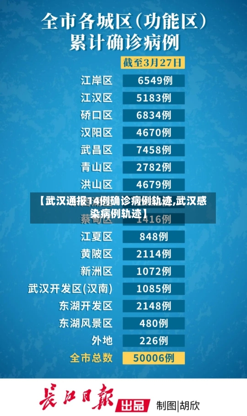 【武汉通报14例确诊病例轨迹,武汉感染病例轨迹】