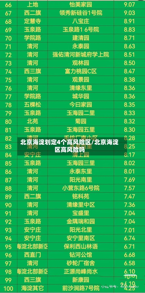 北京海淀划定4个高风险区/北京海淀区高风险吗