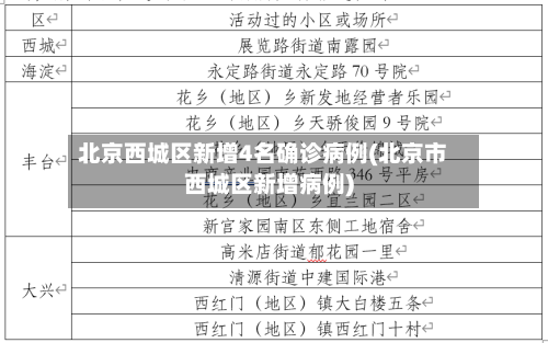 北京西城区新增4名确诊病例(北京市西城区新增病例)