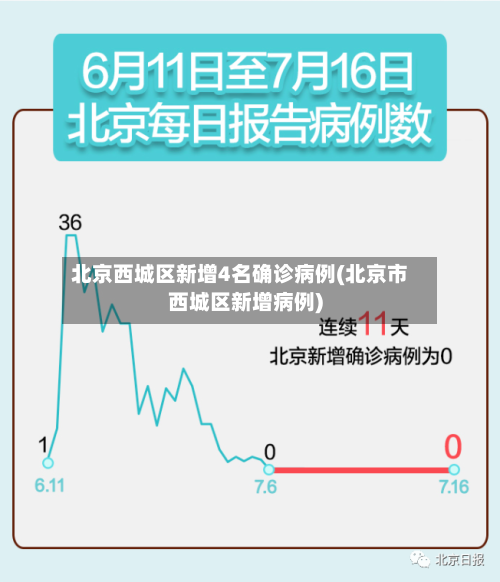 北京西城区新增4名确诊病例(北京市西城区新增病例)-第2张图片