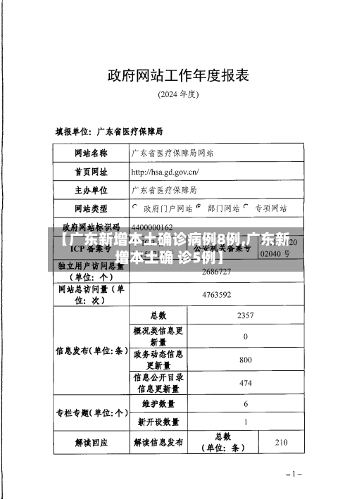 【广东新增本土确诊病例8例,广东新增本土确 诊5例】-第2张图片