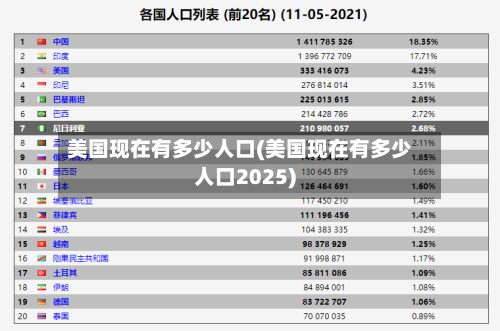 美国现在有多少人口(美国现在有多少人口2025)
