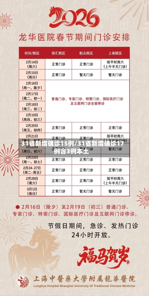 31省新增确诊15例/31省新增确诊17例含3例本土