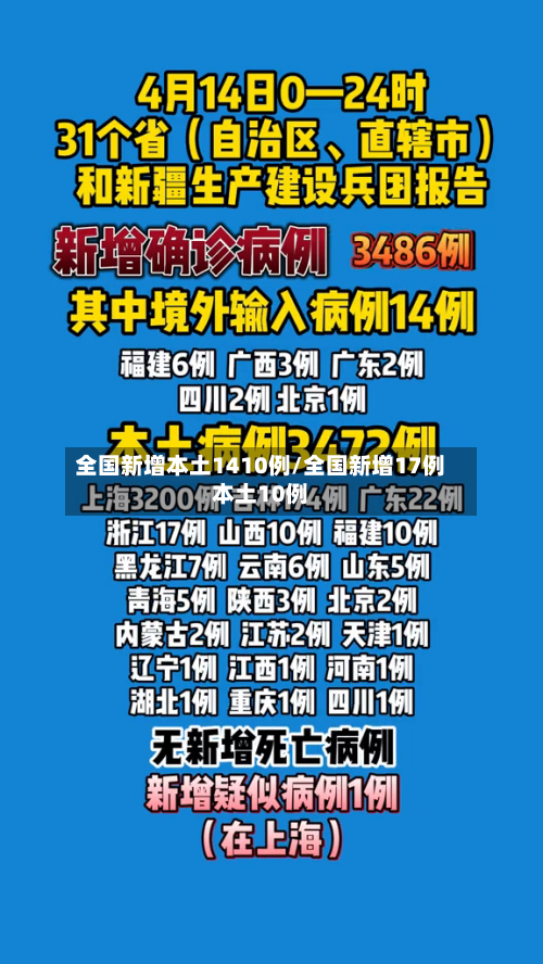 全国新增本土1410例/全国新增17例本土10例