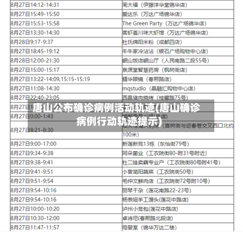 唐山公布确诊病例活动轨迹(唐山确诊病例行动轨迹提示)-第2张图片