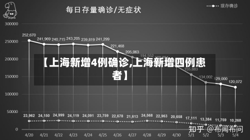 【上海新增4例确诊,上海新增四例患者】-第2张图片
