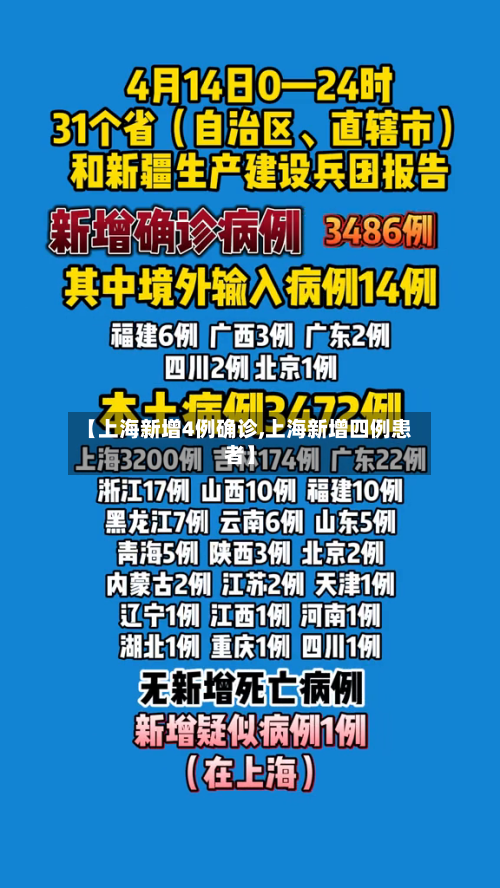 【上海新增4例确诊,上海新增四例患者】