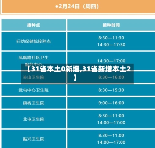 【31省本土0新增,31省新增本土2】