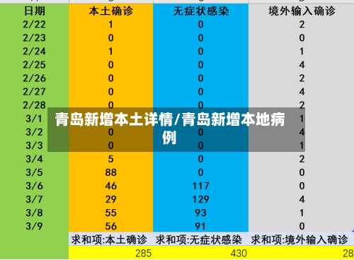 青岛新增本土详情/青岛新增本地病例-第3张图片