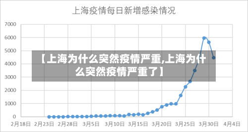 【上海为什么突然疫情严重,上海为什么突然疫情严重了】