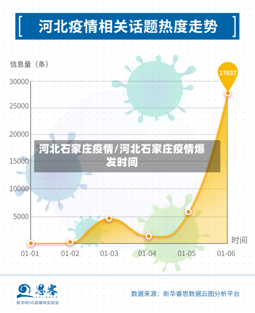 河北石家庄疫情/河北石家庄疫情爆发时间-第2张图片