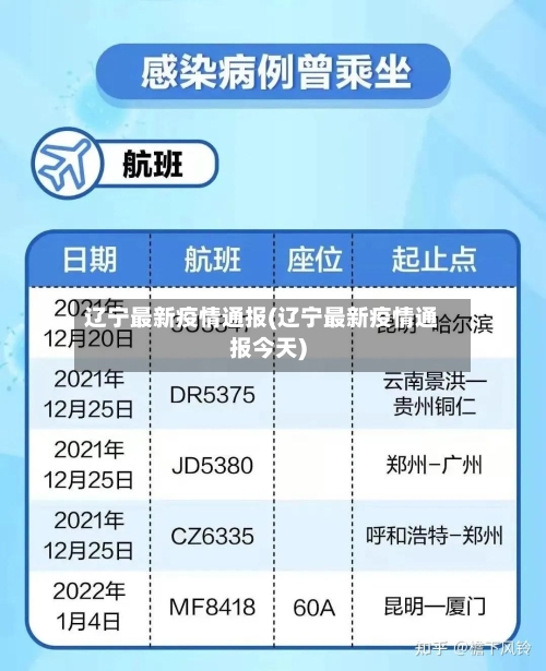 辽宁最新疫情通报(辽宁最新疫情通报今天)
